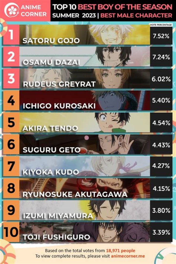 Top 10 Anime Boys With Blonde Hair (2020 Guide) Cool Men's Hair