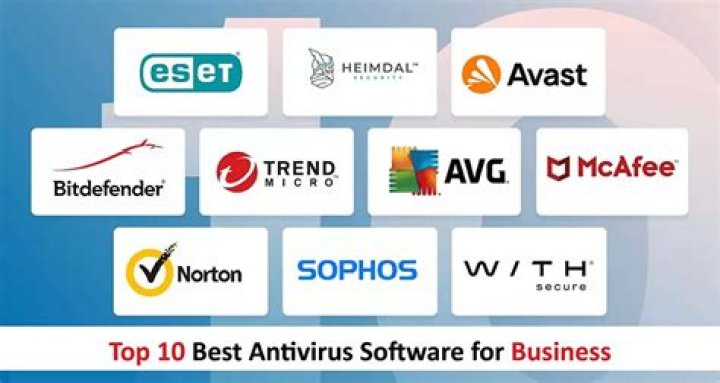 Top 10 Antivirus Software Names PDF: Best Protection Ranked