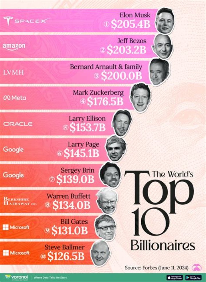 Top 10 Billionaires' Email Lists PDF: Instant Access