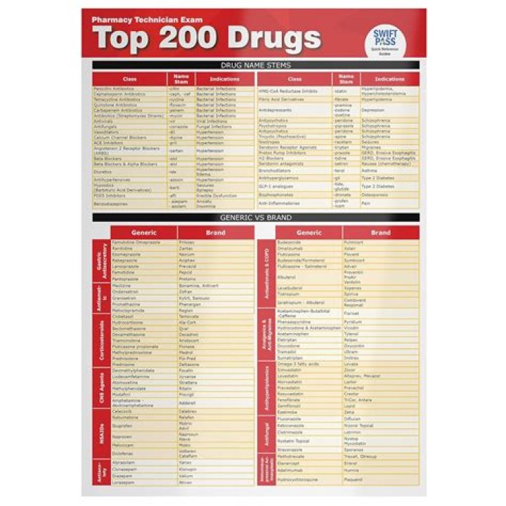 Top 200 Drugs List PDF – Complete Medical Reference