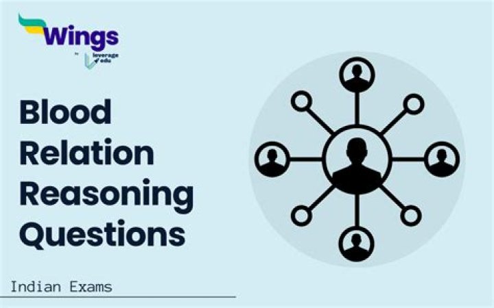 Top 50 Blood Relation Questions PDF for Family Tree Research