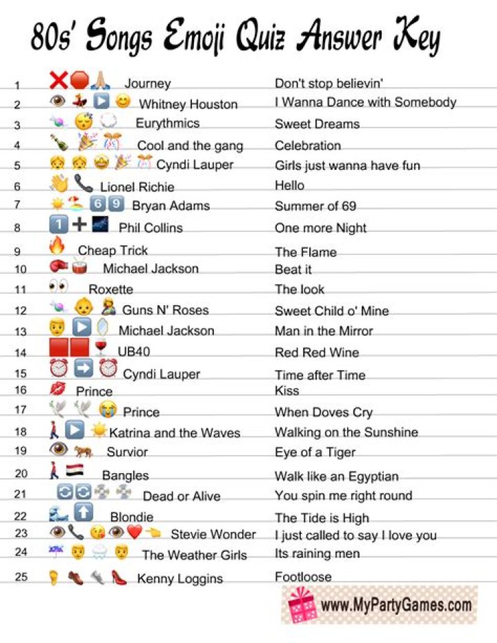 Top 50 Songs in Emojis with Answers PDF Download