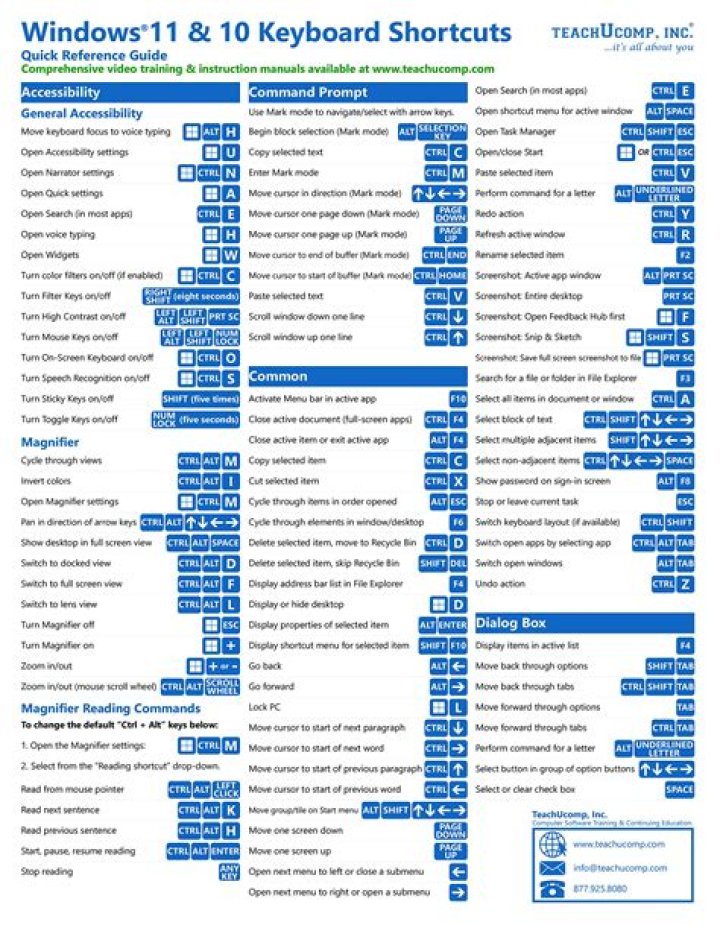 Top Windows for Dummies Cheat Sheet 2025 – Free PDF Download