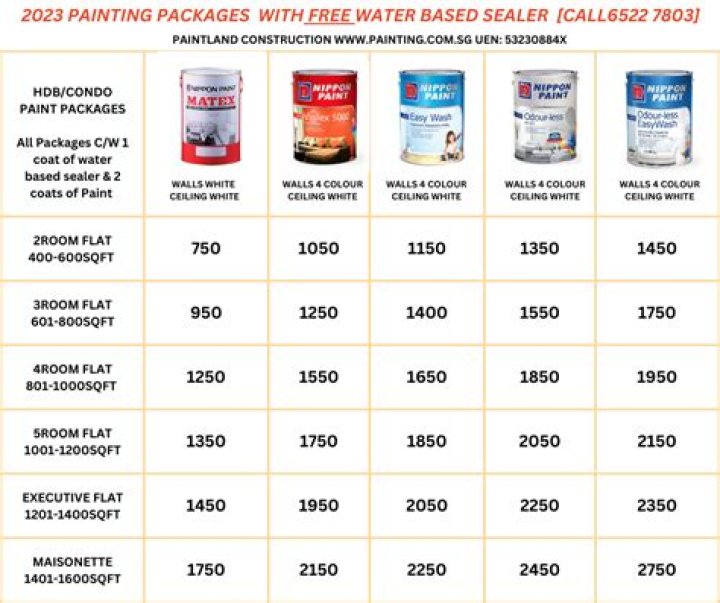 Torginol Paint Price List PDF – Affordable Rates & Expert Pricing
