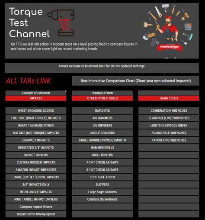 Top Torque Test Channel Rank List PDF – Performance Rankings