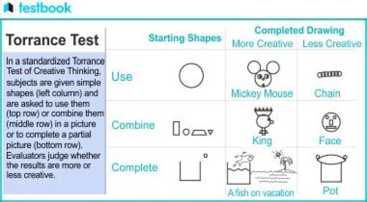 Unlock Your Creativity: Torrance Test of Creativity PDF Guide