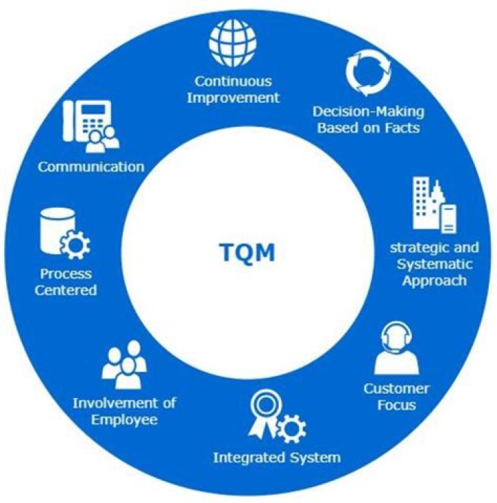 Total Quality Management of Samsung PDFs: Boost Efficiency & Quality