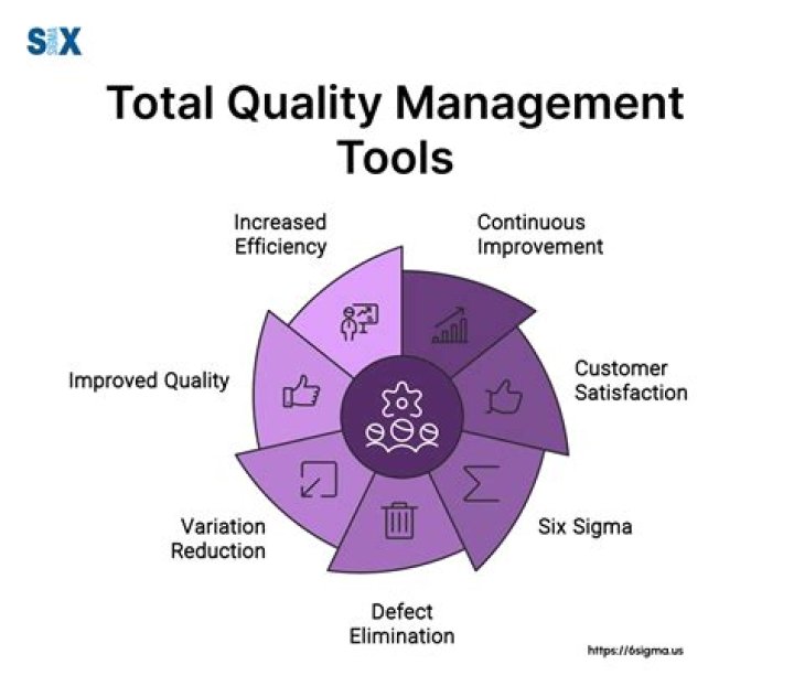 Total Quality Management Tools PDF: Master Efficiency & Quality Control