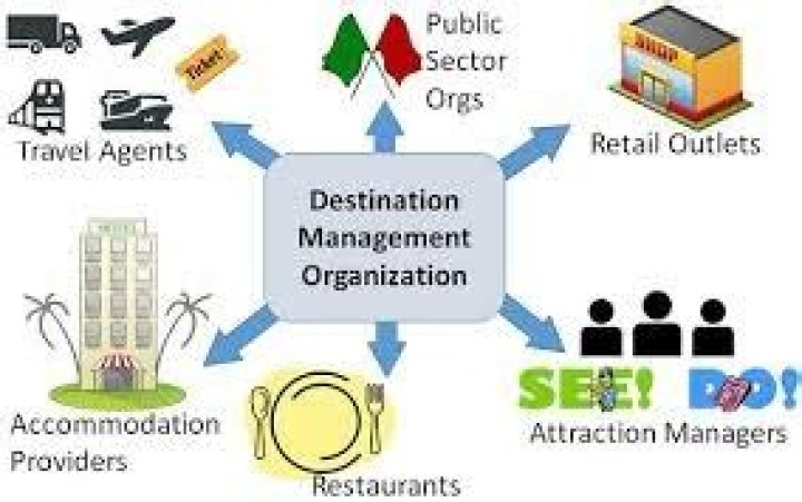 Mastering Tourism Destination Management: Essential PDF Guide