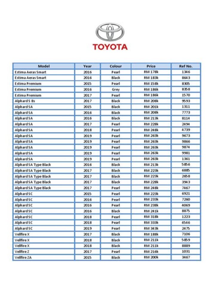 Free Toyota Car Models List PDF for Every Model – Download Now