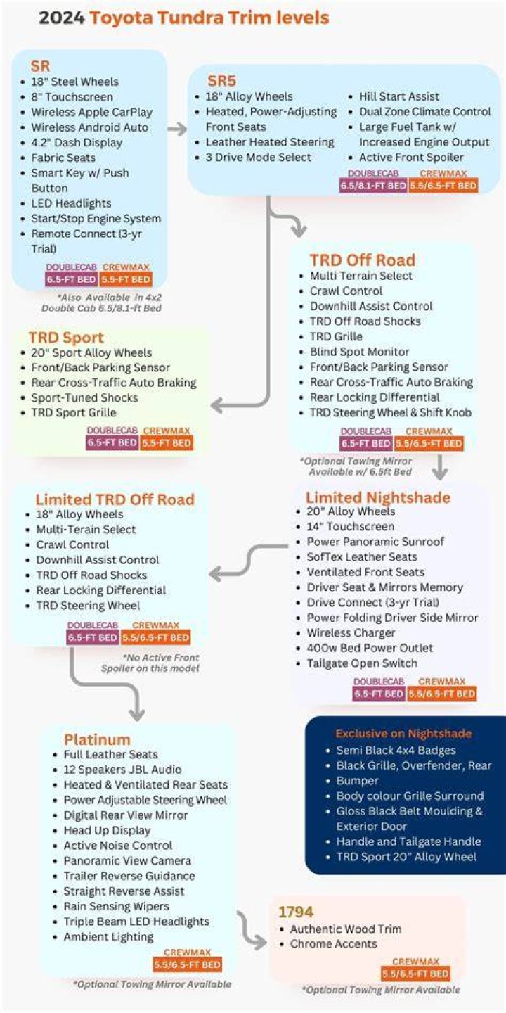 Toyota Trim Code List PDF: Easy Download & Match Your Vehicle