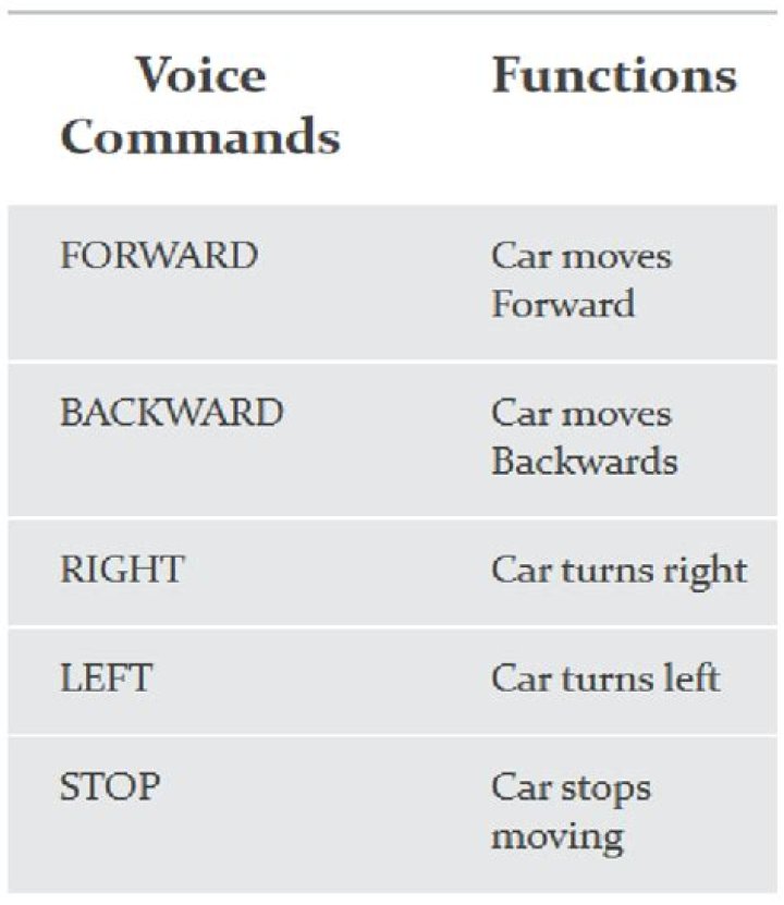 Complete Toyota Voice Commands List PDF for Hands-Free Driving