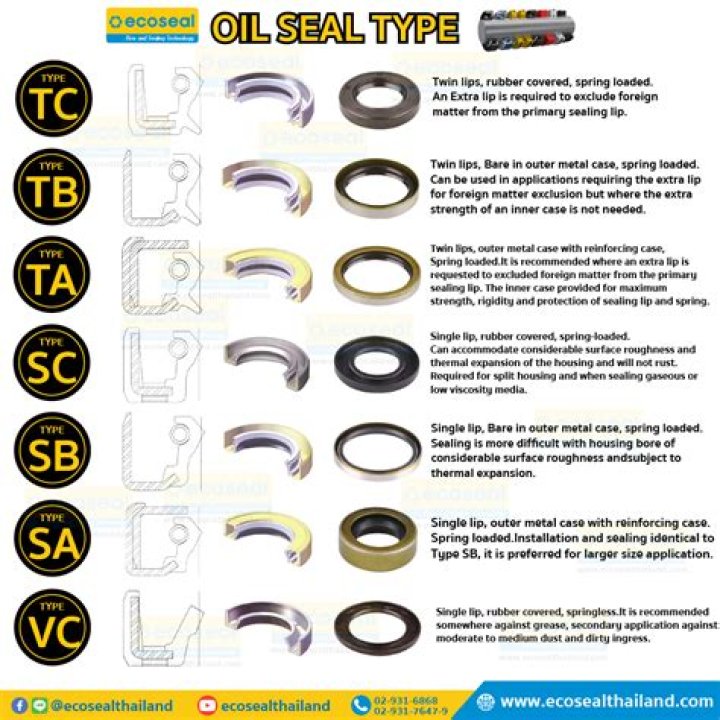 Complete Tractor Oil Seal List PDF for Easy Maintenance