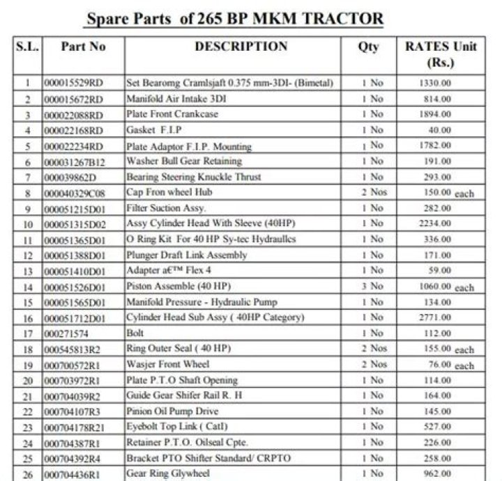 Tractor Spare Parts Name List PDF – Download Complete Guide