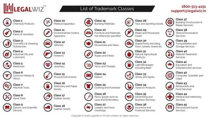 Complete Trademark Class List PDF – Easy Download & Use