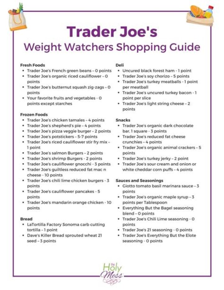 Trader Joe's Weight Watchers List PDF: Save Money on Healthy Meals
