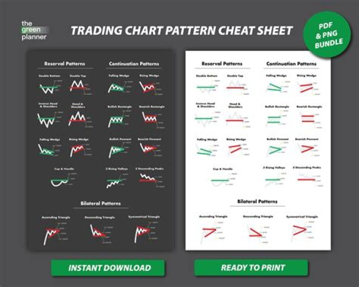 Traders Cheat Sheet PDF: Essential Trading Tips & Strategies