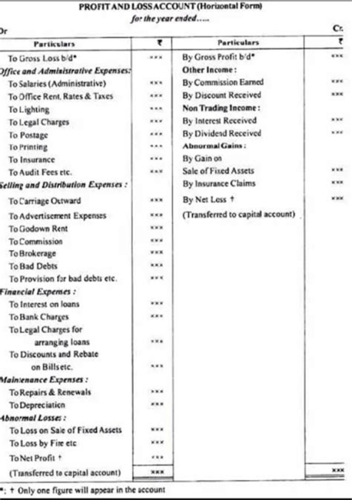 Trading Account Questions and Answers PDF: Expert Guide