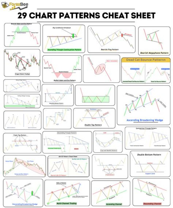 Trading Cheat Sheet PDF: Master Key Strategies Now