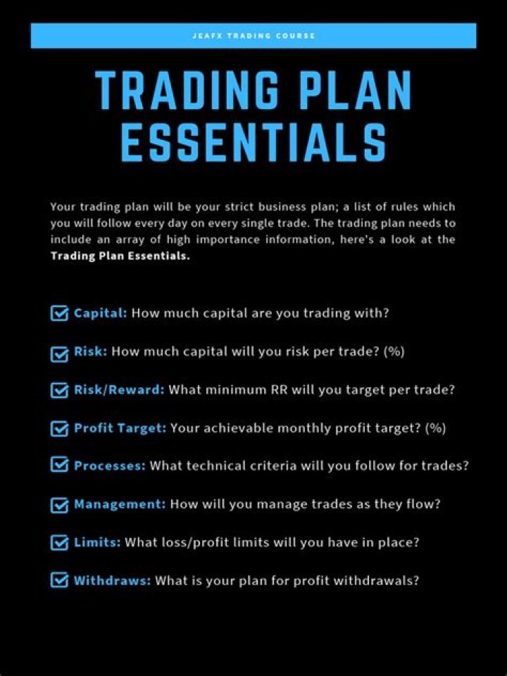 Trading Plan Essentials Book PDF: Master Trading Strategies Now