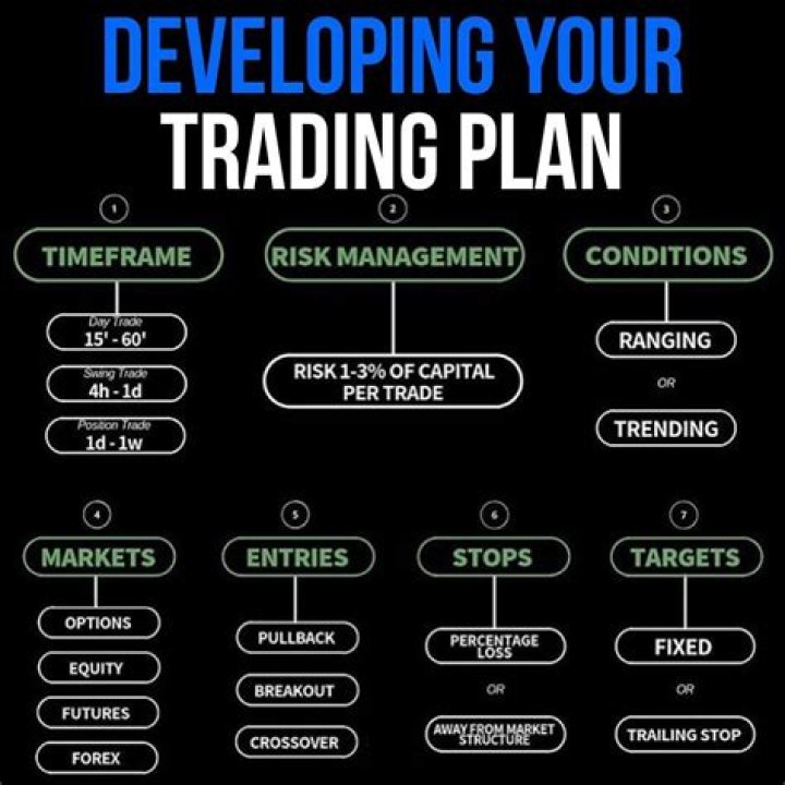 Master Forex Trading: Expert Plan in PDF Format