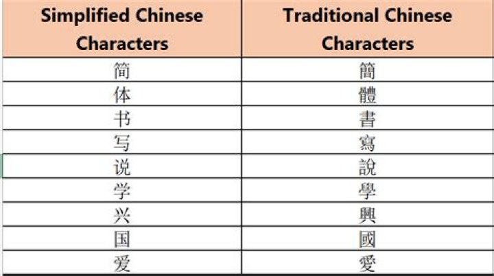 Traditional Chinese Characters List PDF – Comprehensive Study Guide