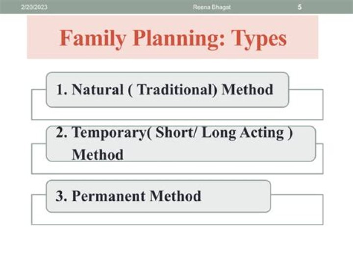 Traditional Methods of Family Planning: A Reliable PDF Guide