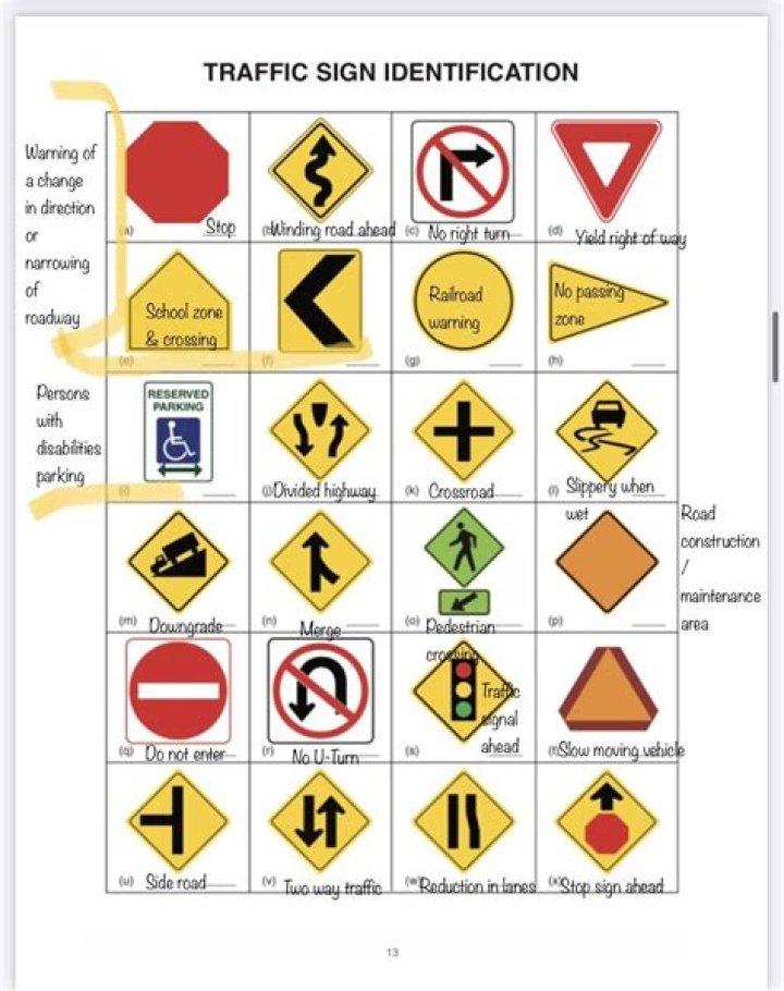 Essential Traffic Signs in Pakistan for Driving Test Success | PDF Guide