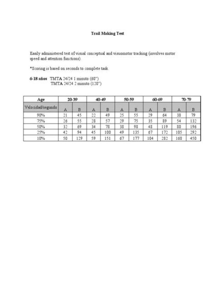 Trail Making Test Scoring PDF: Expert Guide & Scoring Guide