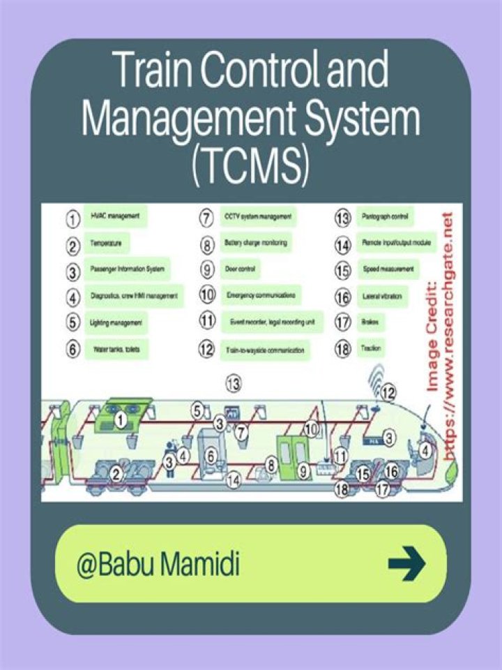 Train Control Management System PDF: Optimize Rail Operations with Expert Software
