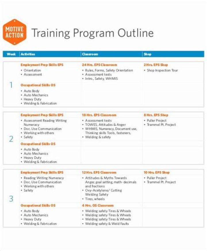 Training Center Business Plan PDF: Step-by-Step Template & Guide