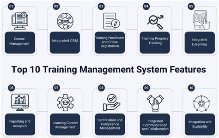 Training Management System PDF: Streamline Your Workforce Training