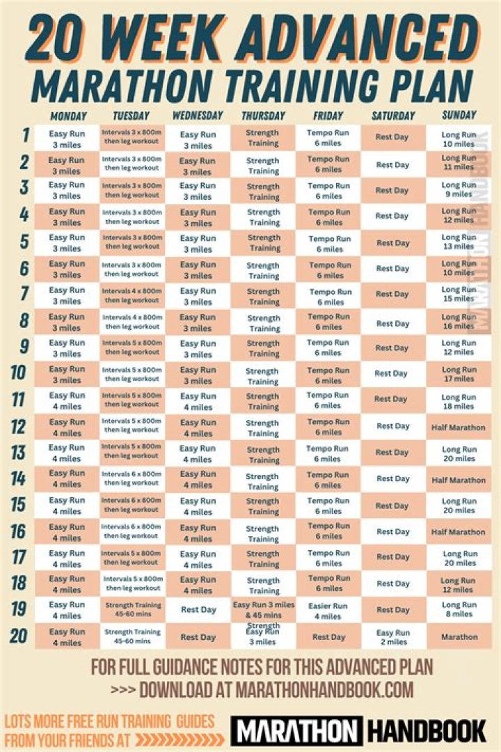 Complete Training Plan for Marathon PDF – Download Now