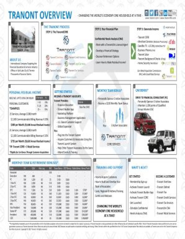 Tranont Compensation Plan 2023 PDF: Complete Guide & Download
