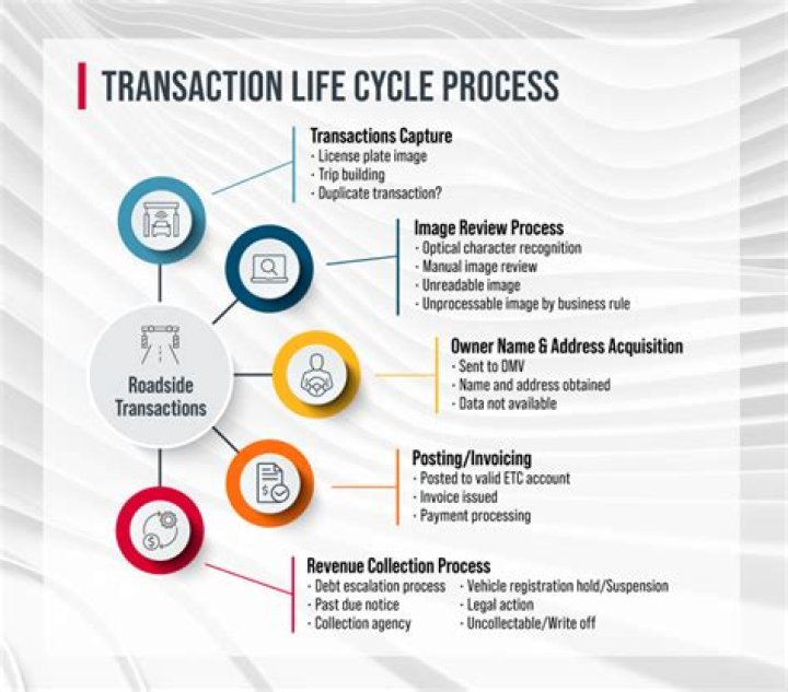 Mastering Transaction Lifecycle Management: A Comprehensive PDF Guide