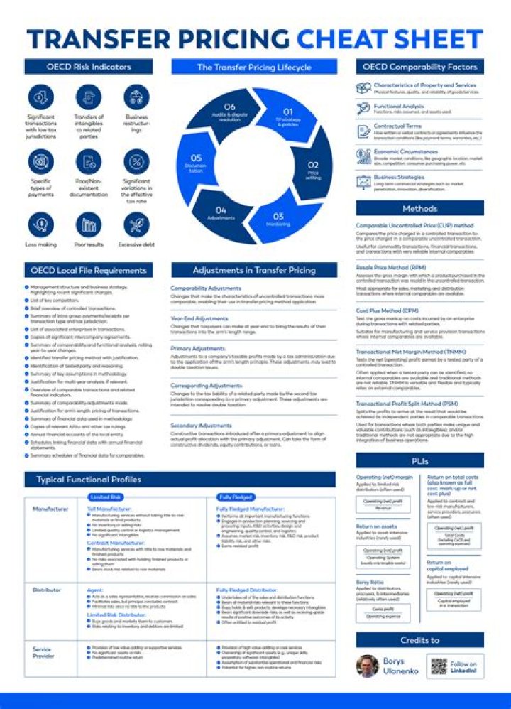 Transfer Pricing Questions & Answers PDF: Expert Guide