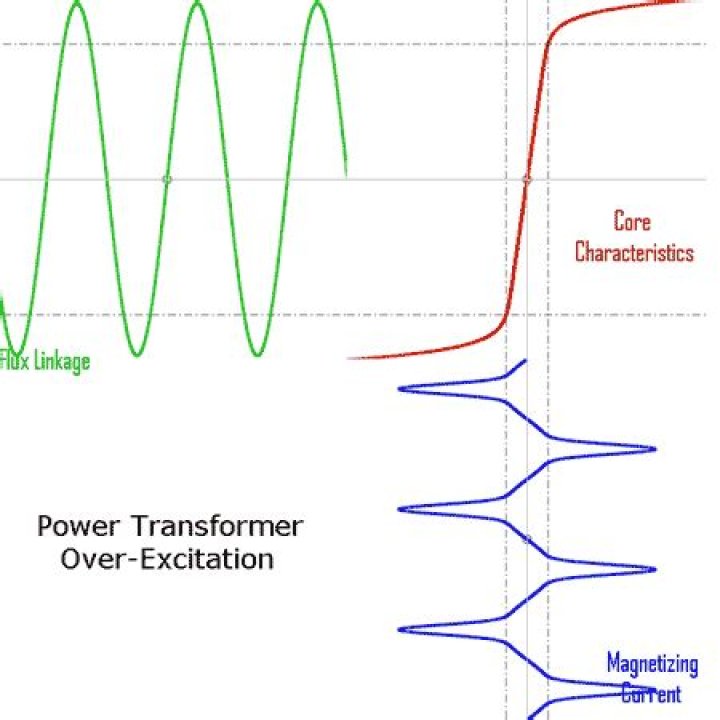 Transformer Excitation Current Test: Complete PDF Guide
