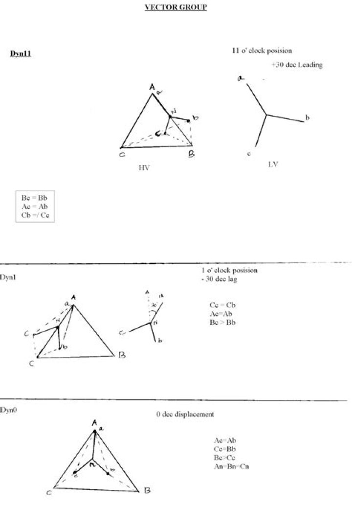 Transformer Vector Group Test Conditions PDF: Complete Specification Guide