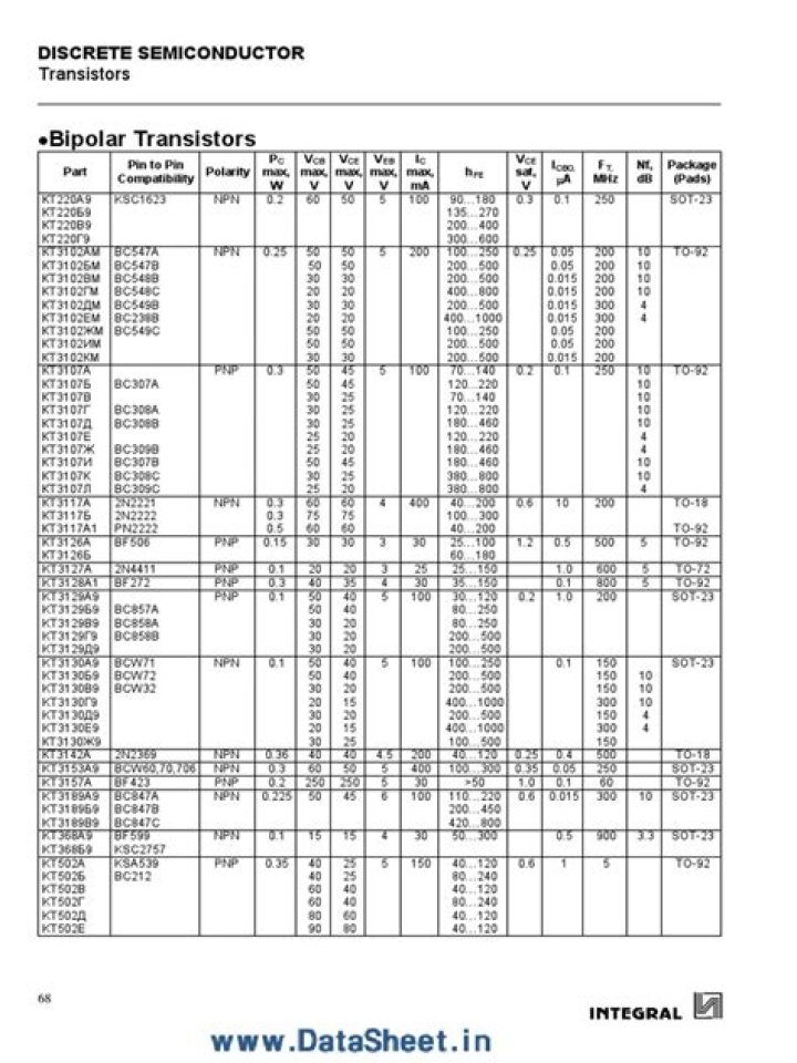 Transistor Equivalent List PDF: Compare and Analyze Switching Components