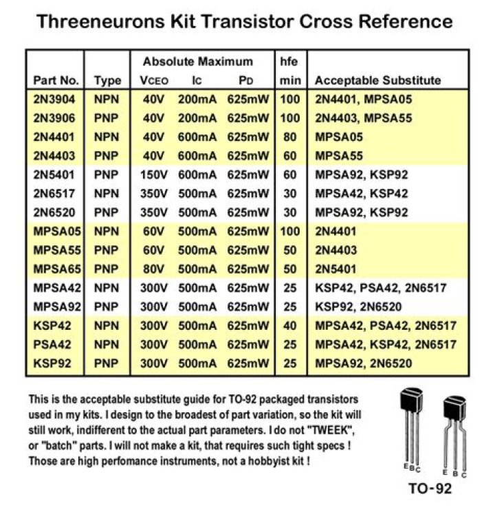 Transistor Substitute List PDF: Top Alternatives for Electronics Repairs