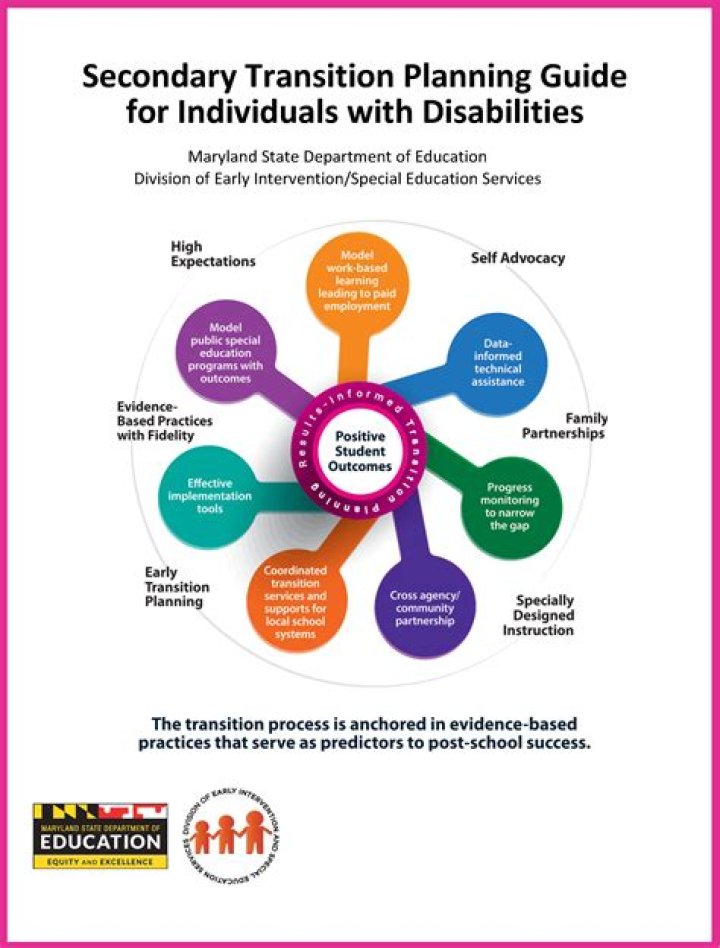 Transition Planning for Secondary Students with Disabilities 4th Edition PDF Guide