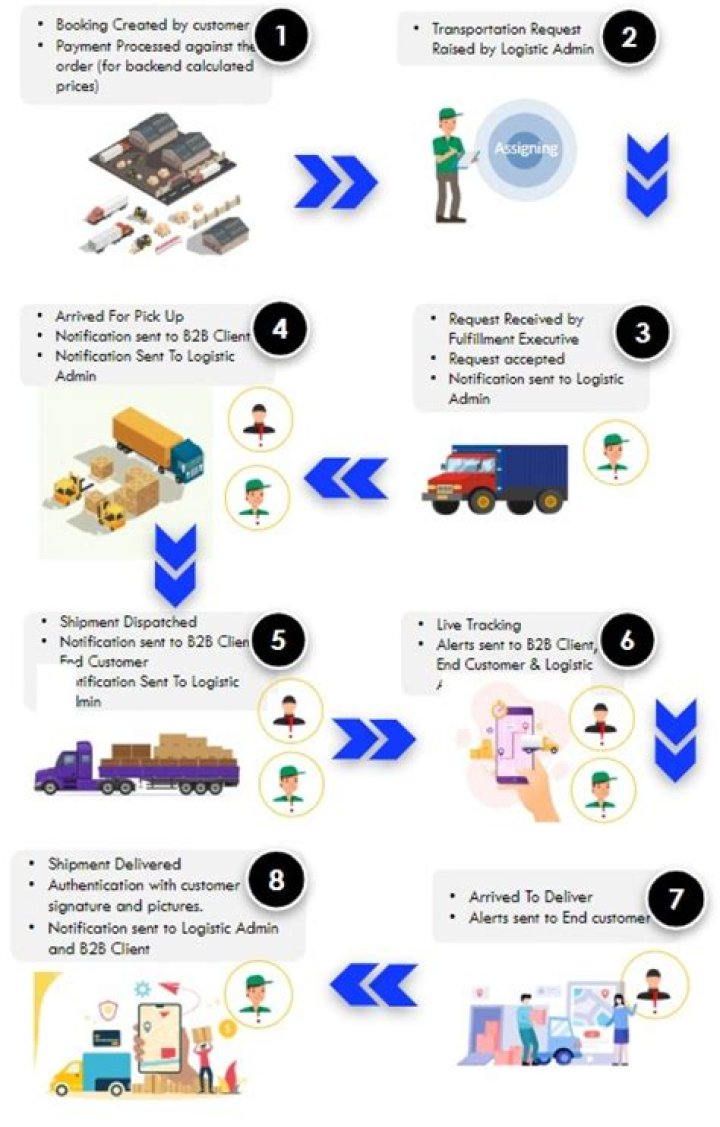Transport Management Book PDF: Essential Strategies for Modern Logistics