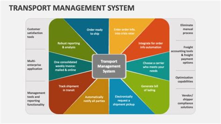 Transport Management System Project PDF: Complete Implementation Guide