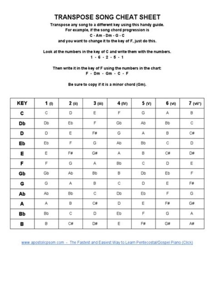 Transpose PDF Sheet Music: Quick & Accurate Sheet Music Conversion