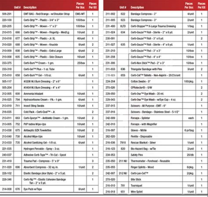 Essential Trauma Kit List PDF: Complete First Aid Supplies Guide