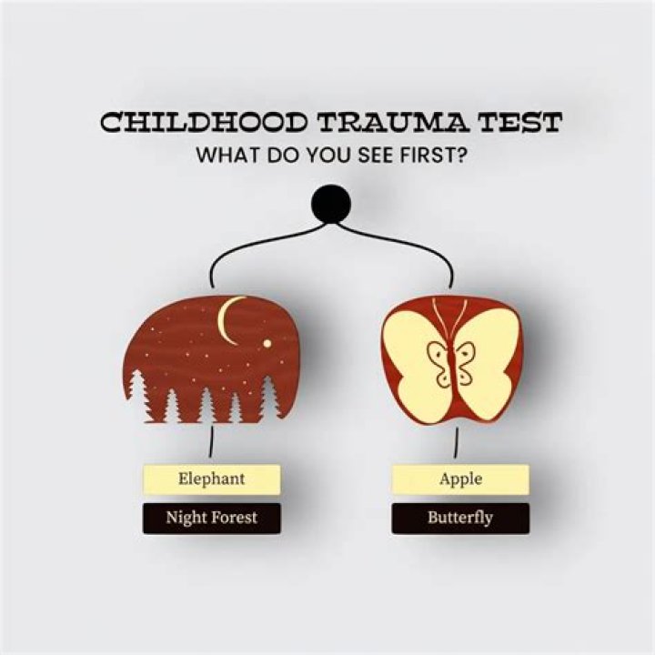 First Image in Trauma Test: What Did You See? Instant Image Recognition Test PDF