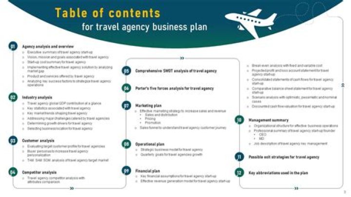 Download Your Complete Travel Agency Business Plan PDF