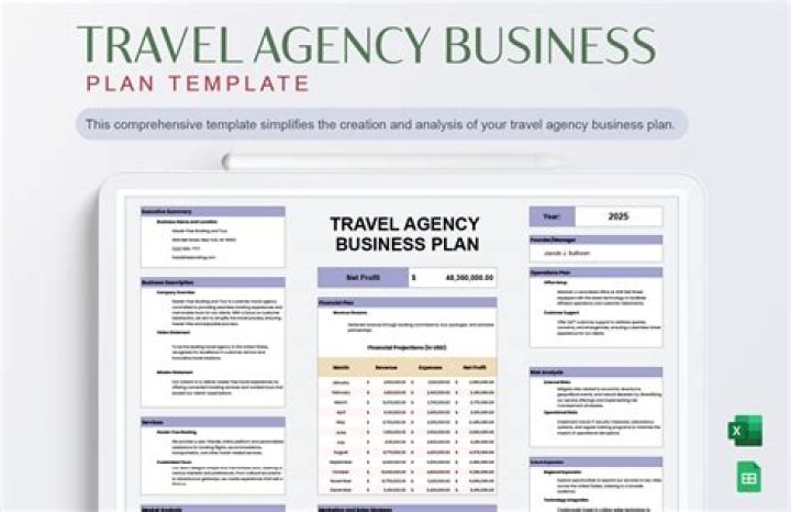 Start Your Travel Agency Startup: Full Business Plan PDF Template
