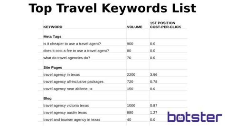 Essential Travel Keywords List PDF – Boost Your Travel SEO