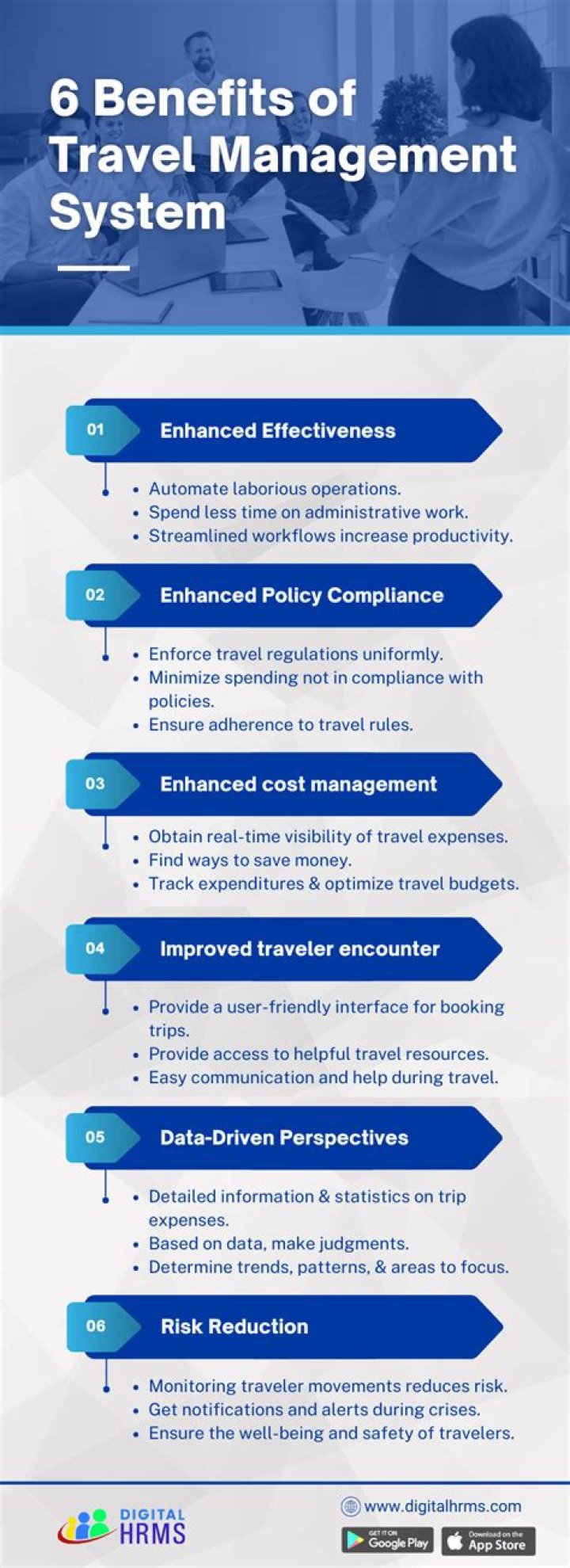 Travel Management System PDF: Streamline Your Travel Operations